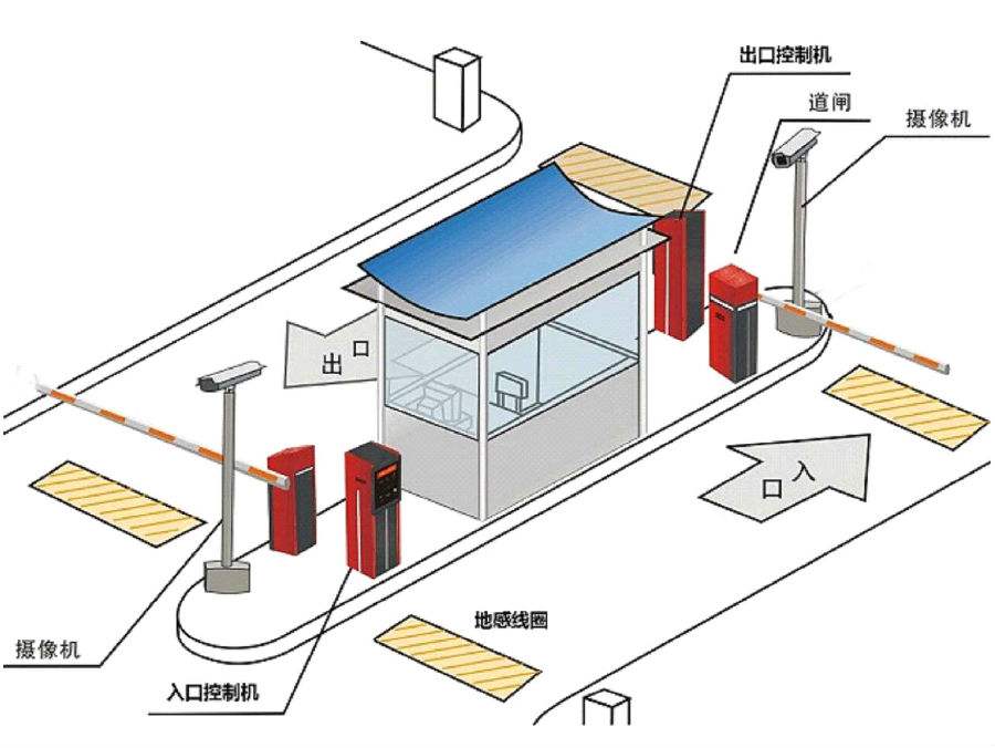 蓬莱市标准双通道刷卡停车系统安装示意